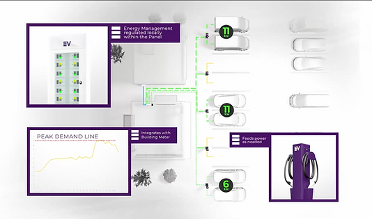 Atom Power EV charging