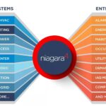 Stack graphic of Niagara Framework 4.14 BAS by Tridium