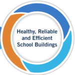 EPA braided graphic to improve IAQ at schools