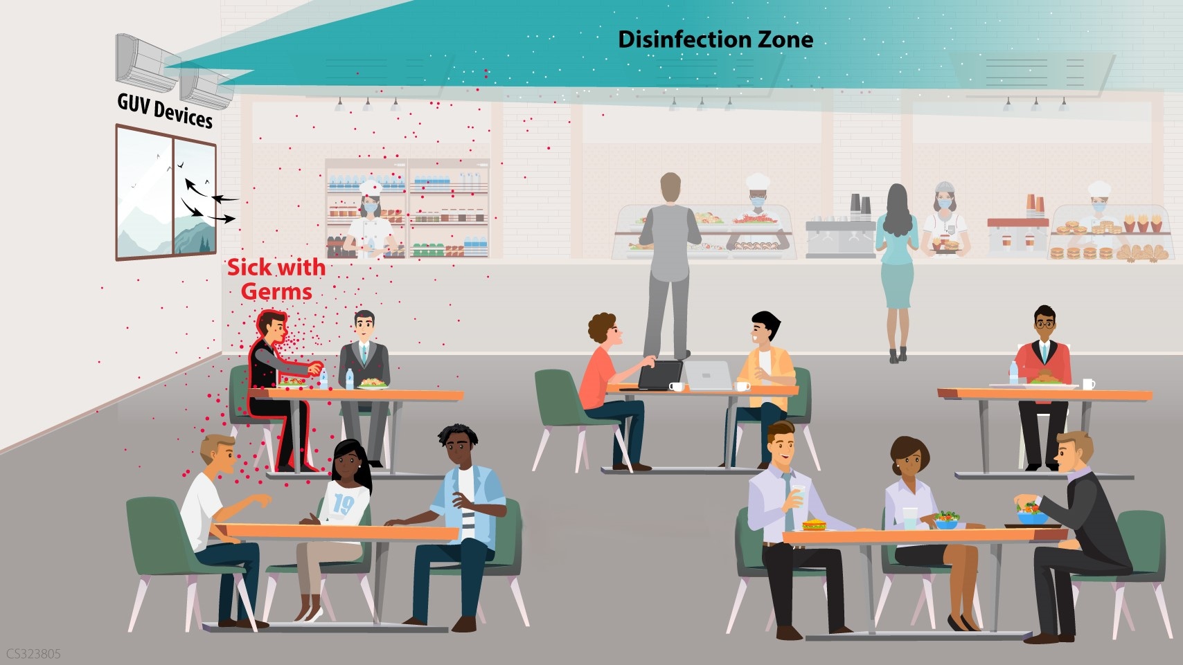 CDC ventilation guidance: germicidal ultraviolet in cafeteria