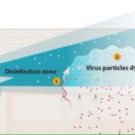 CDC ventilation: germicidal ultraviolet