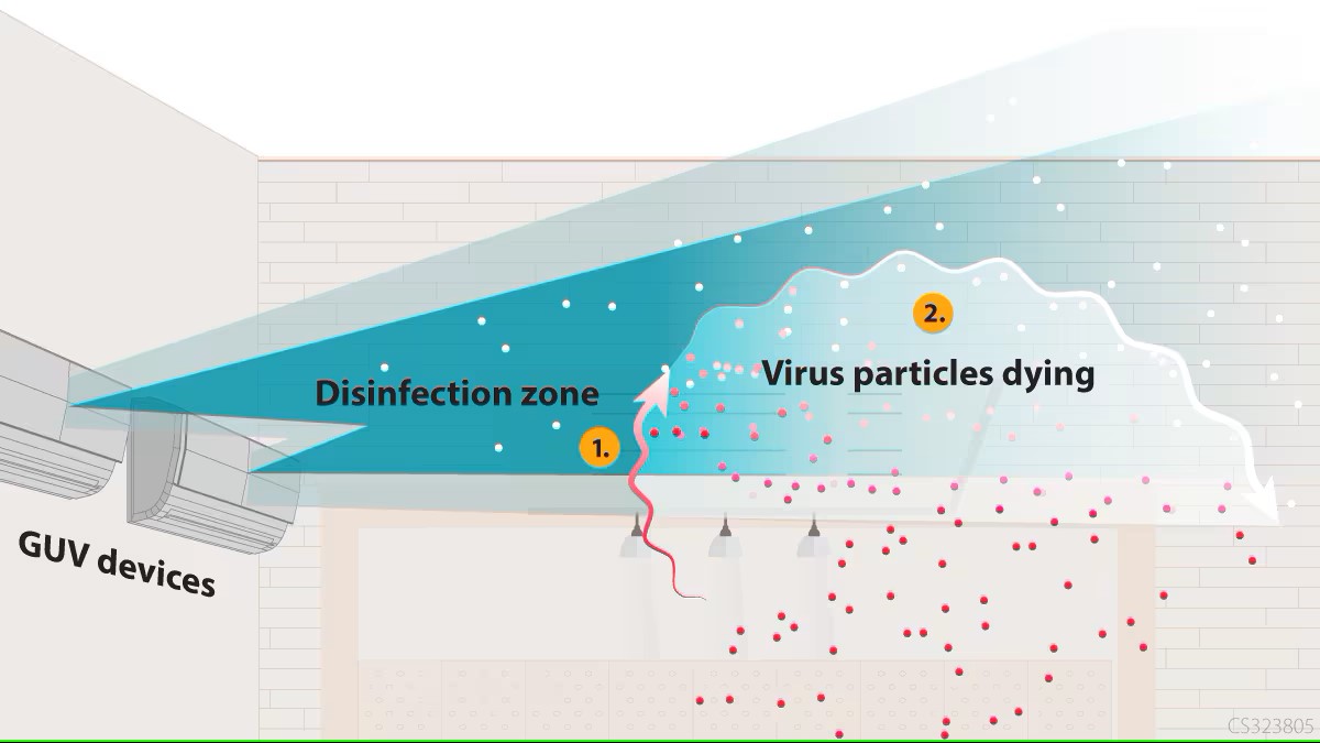 CDC ventilation: germicidal ultraviolet