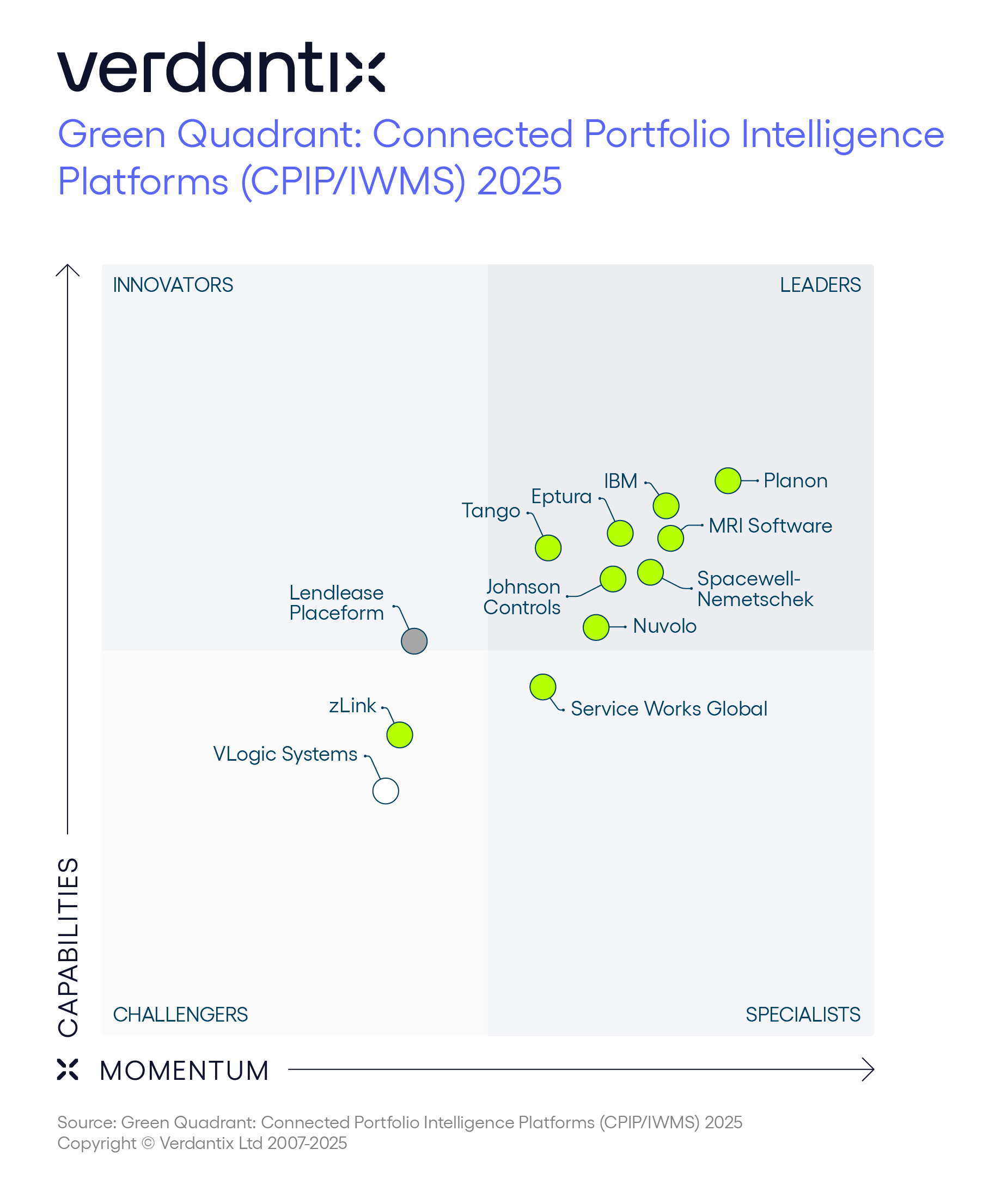 Verdantix Green Quadrant: Connected Portfolio Intelligence Platforms (CPIP/IWMS) 2025