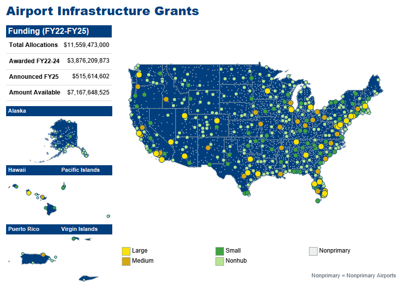 FAA Airport Infrastructure Grants