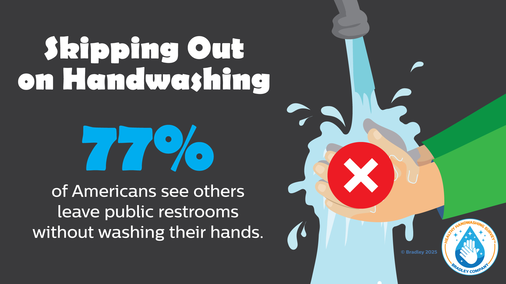 Skipping Out on Handwashing graphic